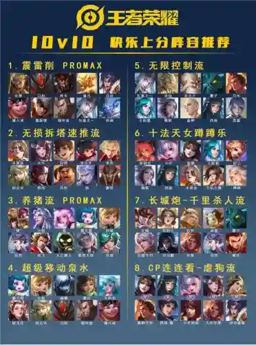 王者荣耀战令最强阵容搭配插图1