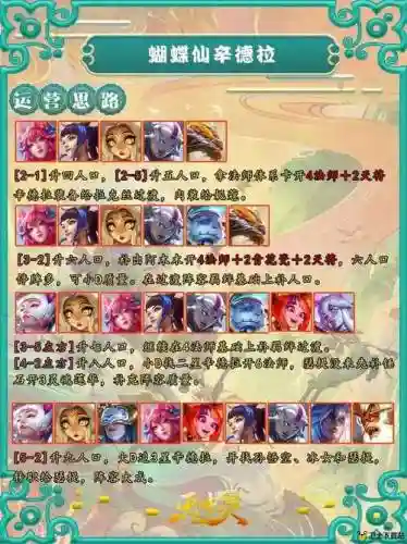 超次元联盟最强阵容搭配插图1