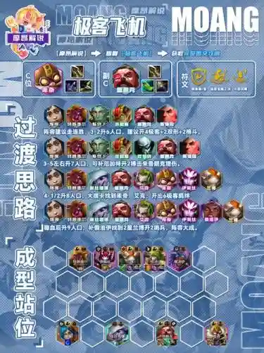 墨客阵容搭配插图1