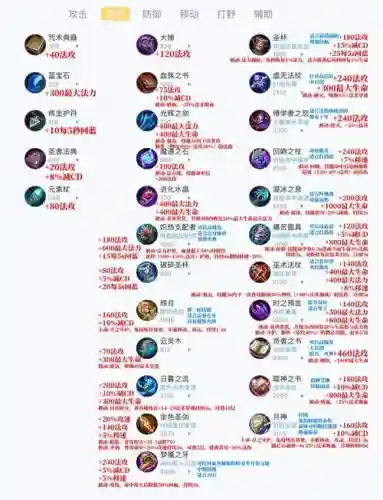 上单solo出什么装备插图1