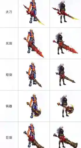 dnf有角色带两把武器的插图1