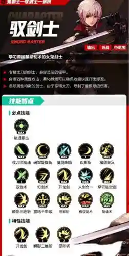 dnf剑宗双刀技能加点插图1