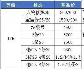 梦幻西游173到174要多少经验插图