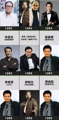 顶级影帝阵容插图1