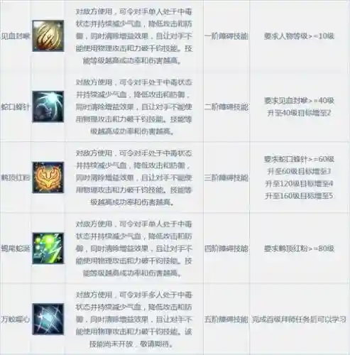 问道新金和新火的障碍技能插图