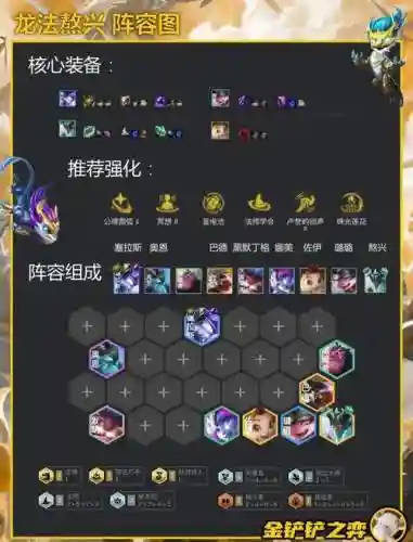 巨龙天赋阵容搭配插图1