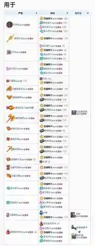泰拉瑞亚作四柱的装备插图