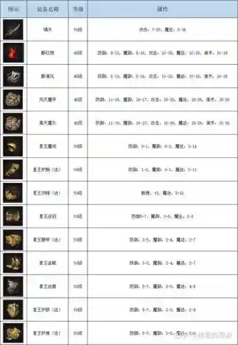 星王装备的传奇手游插图