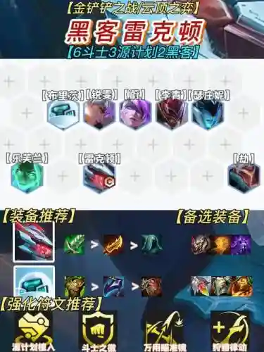 阵容切后排插图1