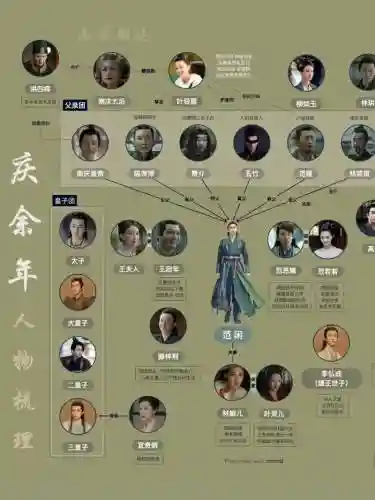 庆余年阵容插图
