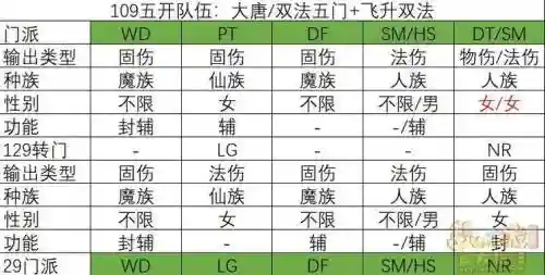 5开109攻略插图