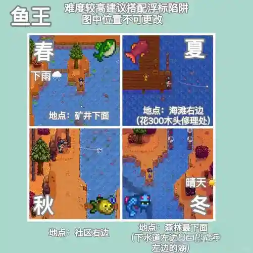 星露谷物钓鱼王攻略插图1