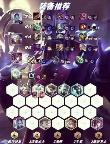 次元森林阵容搭配攻略插图1