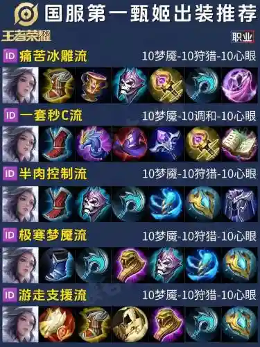 流沙之城关羽甄姬阵容搭配插图1