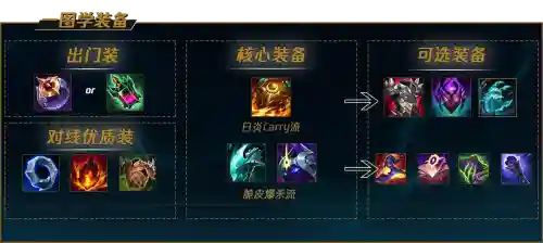 什么装备针对石头人插图