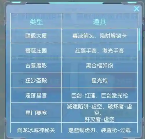 逆战塔防技能格价格插图