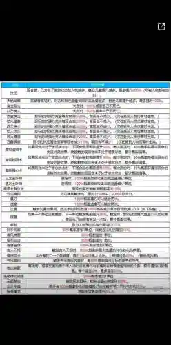 大话2觉醒技能意思_1插图
