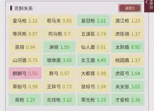 管你阵容搭配插图1