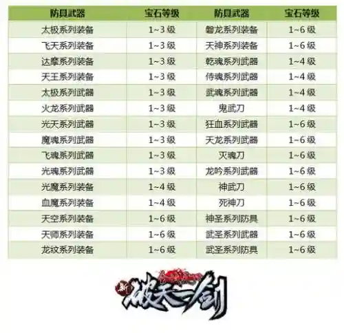 400级武器怎么镶嵌插图