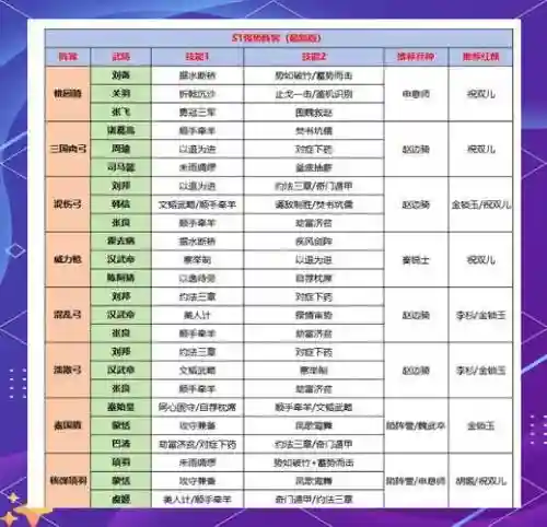 投射王朝阵容搭配插图