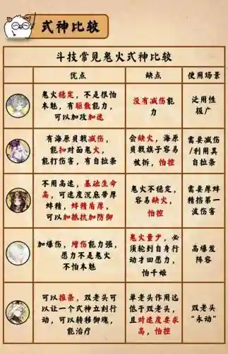 阴阳师流光技能插图1