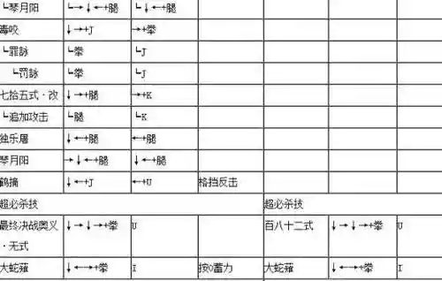 拳皇1.91k连招技能插图1
