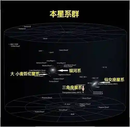 各种星系阵容插图1
