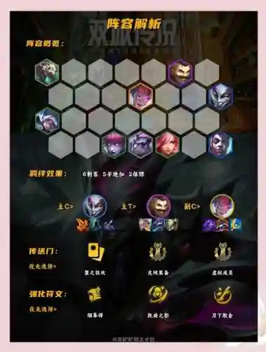 赌船阵容插图