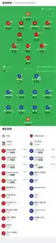 阿布扎比最新阵容插图