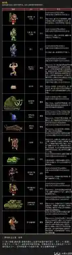 重装机兵3那些怪物掉率好装备插图