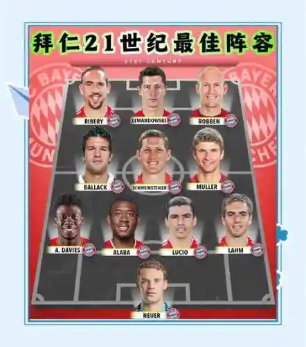 拜仁阵容年纪插图1