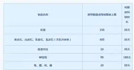 梦幻西游转区能携带什么插图