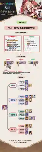 抽中公子怎么搭配阵容插图