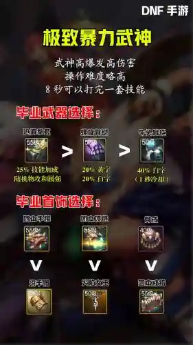 dnf带暴力的装备选择插图1