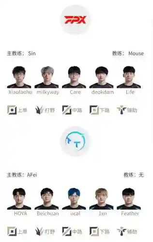 银河战绩阵容插图