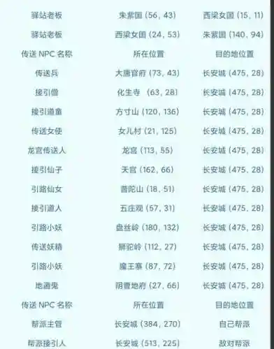 梦幻西游你的角色因长时间插图1
