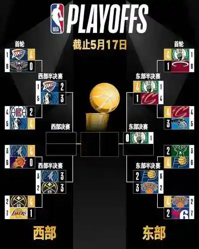 nba赛程阵容插图1