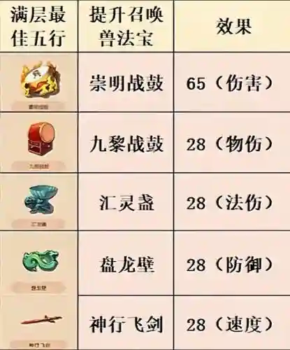 梦幻西游法宝金蟾合成摆放位置插图