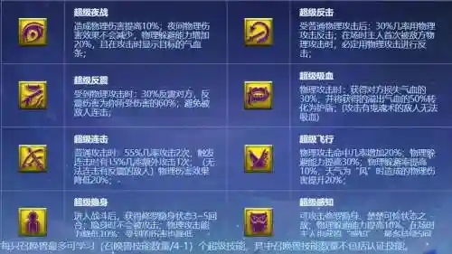 梦幻西游超级神兽技能插图