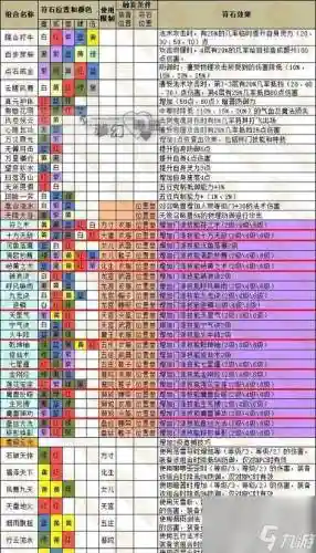 梦幻西游强身在哪学插图