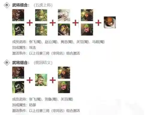 千里单骑关羽阵容搭配插图1