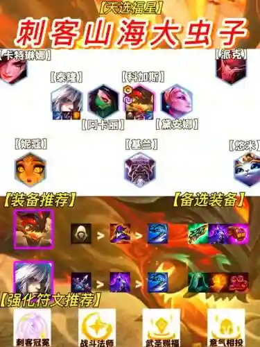 鹰眼刺客阵容插图1