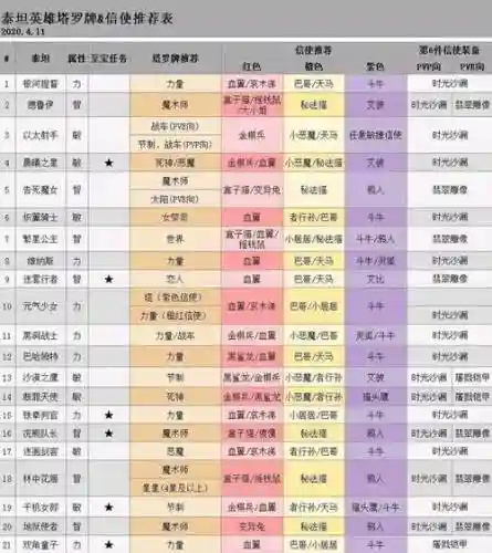 Dota阵容配合插图