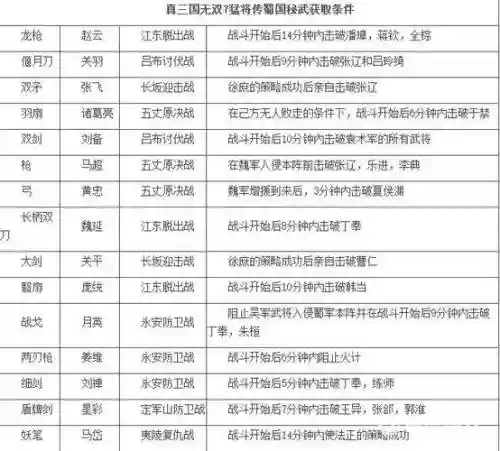 无双7战斗技能搭配插图1