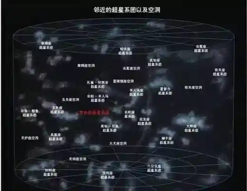 各种星系阵容插图