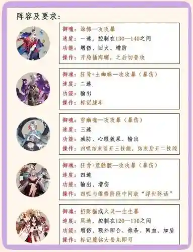 魔道阵容搭配代码插图