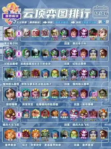 前排泰坦阵容插图