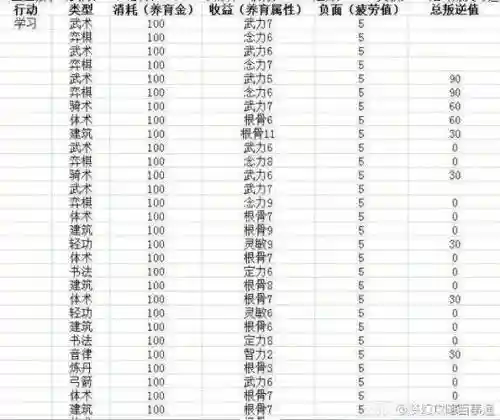 梦幻西游提升稀有宝宝几率插图