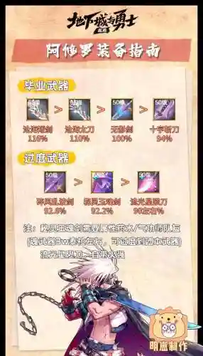 阿修罗异界武器好插图1