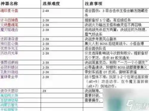 梦幻西游神器突破任务怎么做赤水插图